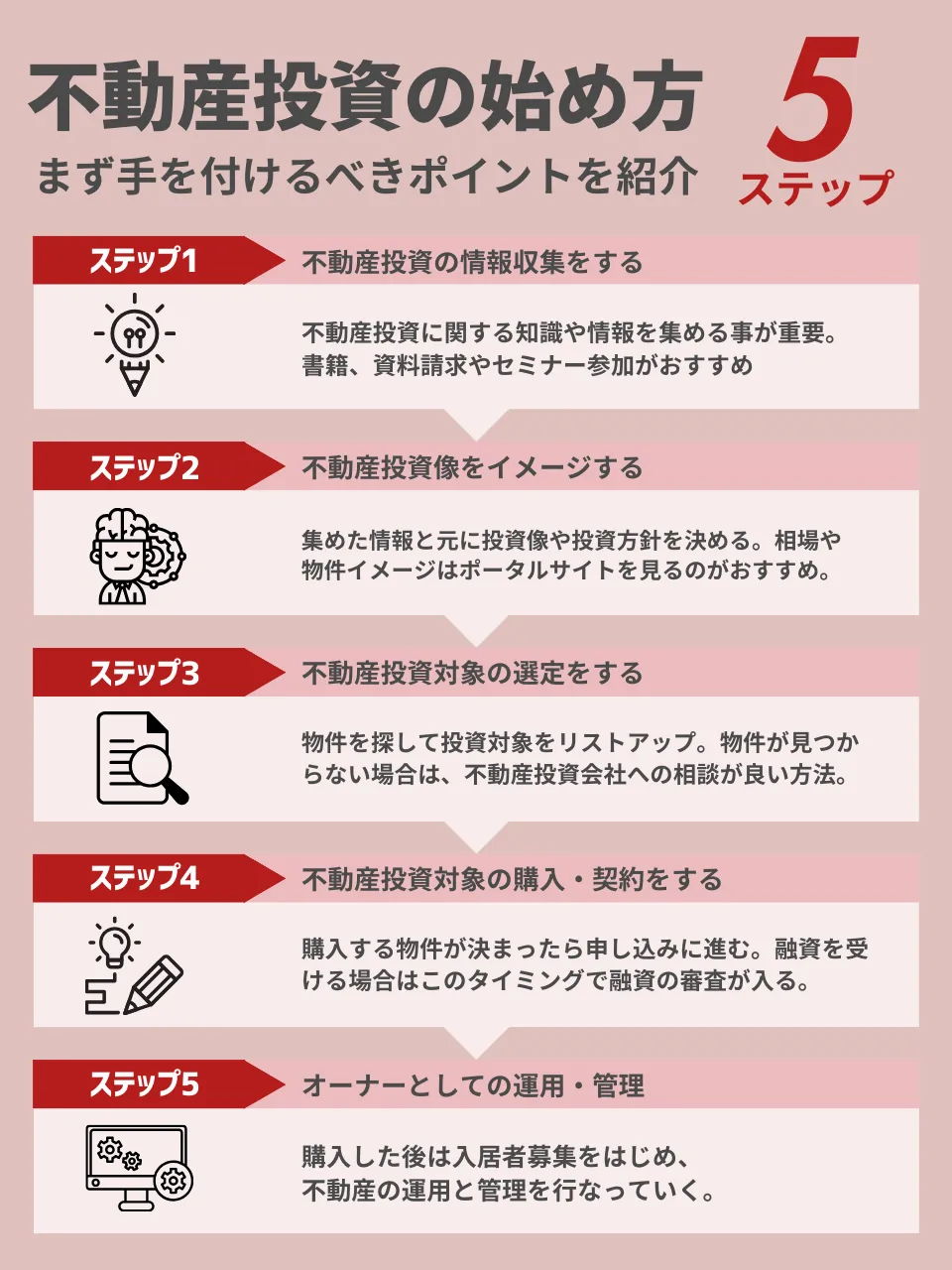 不動産投資のおすすめの始め方